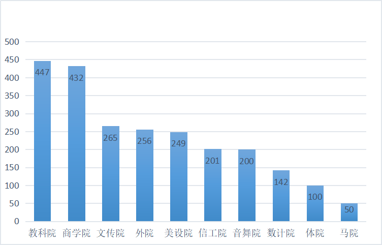 2020人口男女比例_2020年北京人口数量 人口结构 男女比例及人口分布情况分析(2)