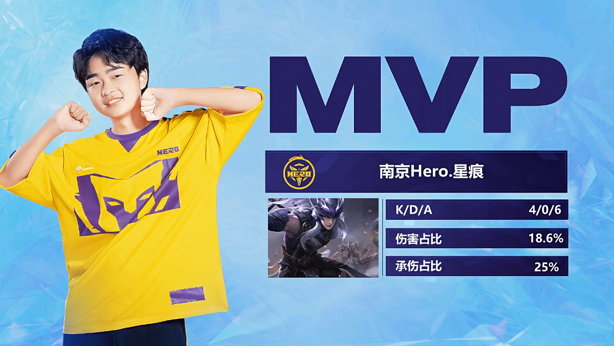 南京hero夺冠成为四冠王 清融表现出色荣获fmvp
