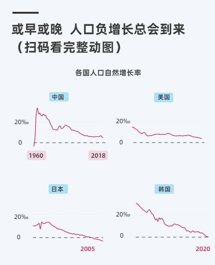 2020年人口负增长国家_世界人口负增长2021