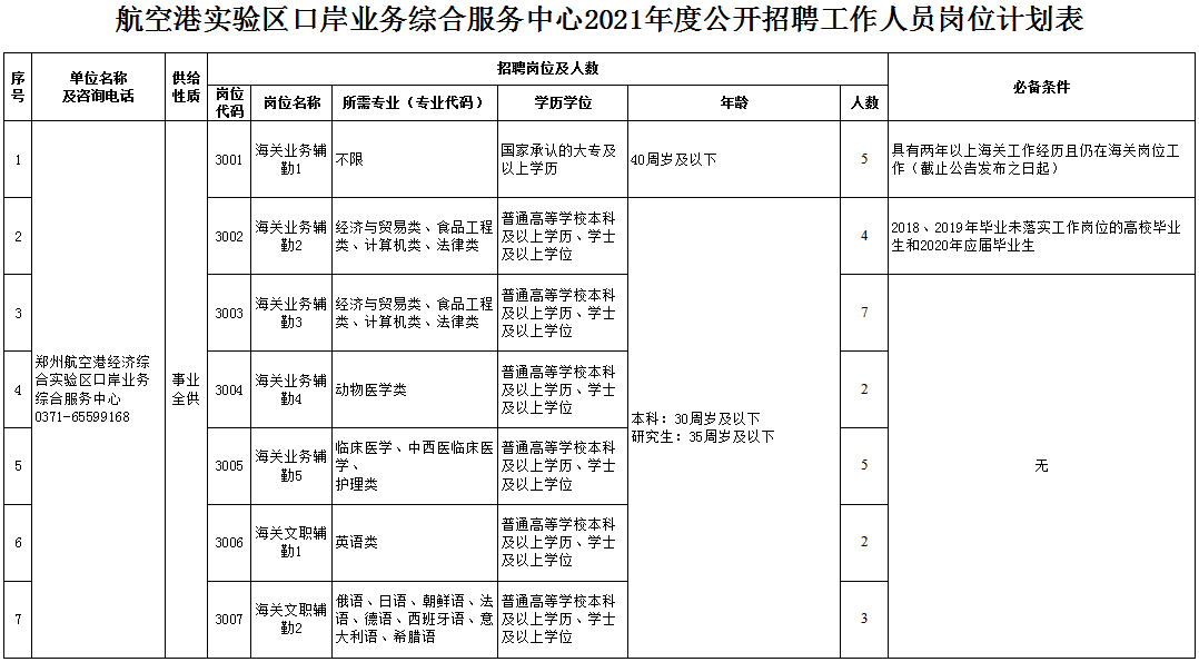 郑州航空港区2021gdp_直通航空港丨同比增长11.6 郑州航空港上半年GDP增速强劲(2)