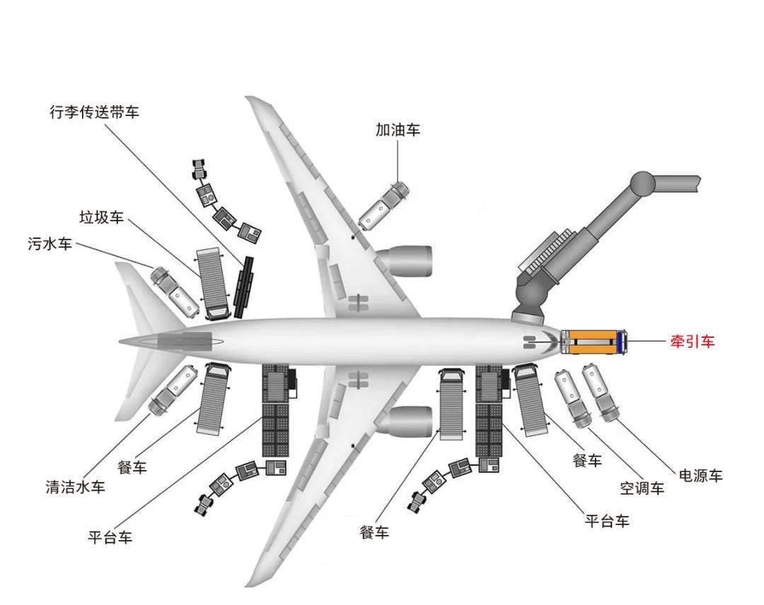停机坪的钢铁侠飞机移动专家