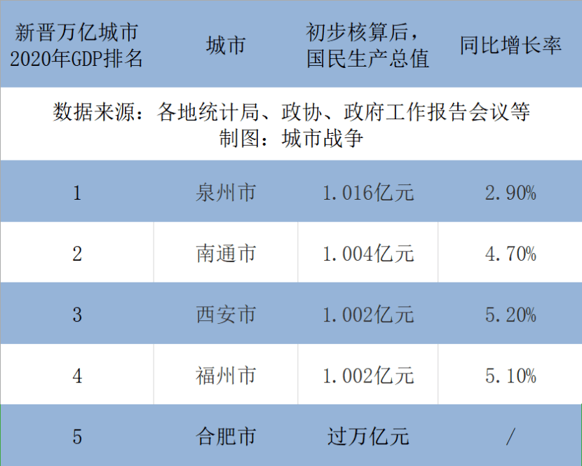 泉州gdp2020总值_杭州房产专家 在余杭区买房,这两个板块怎么选