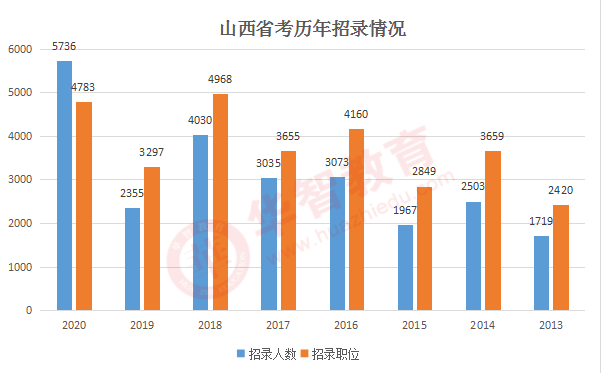 大同区人口数量_大庆市大同区图片