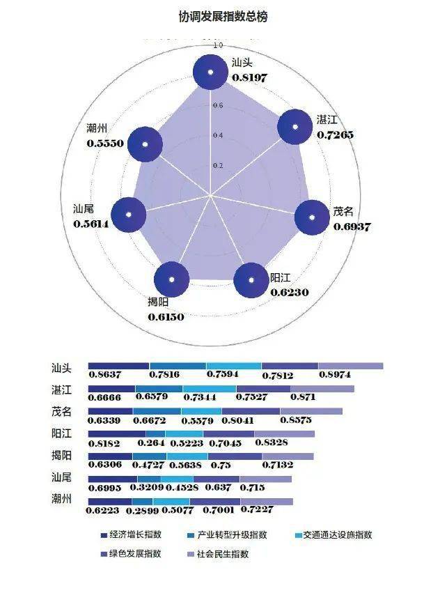 2020阳江gdp_汕头位居榜首!2020沿海经济带榜单出炉...