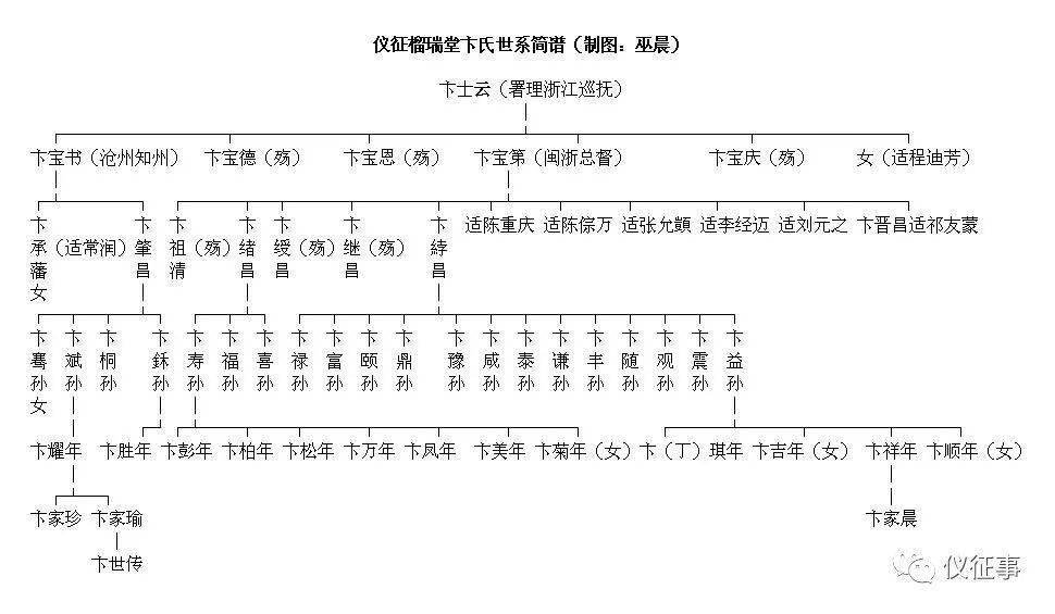 阴氏埙简谱_埙简谱