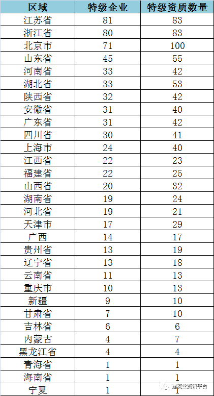 九游会老哥俱乐部全国施工总承包特级企业全名单（2020版)(图1)