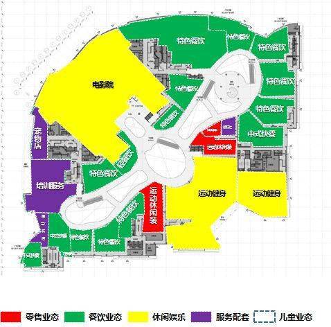 案例分析完整版:七宝万科广场