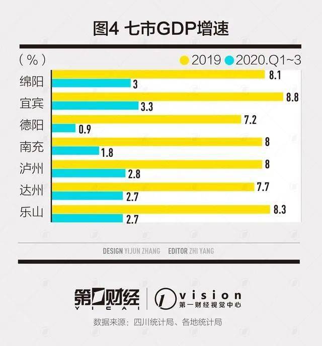 2020年宜宾gdp(3)