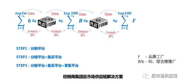 阿里b2b国际事业部_阿里b2b前端_阿里云控制台前端框架