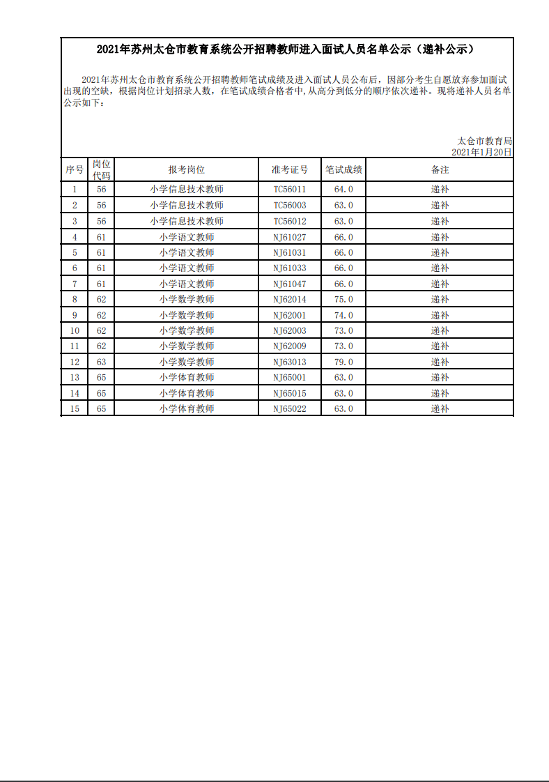 太仓2021年gdp及人口_佛系双十二 年末怎能无欲无求 就是要被福利爽到嗨翻(2)