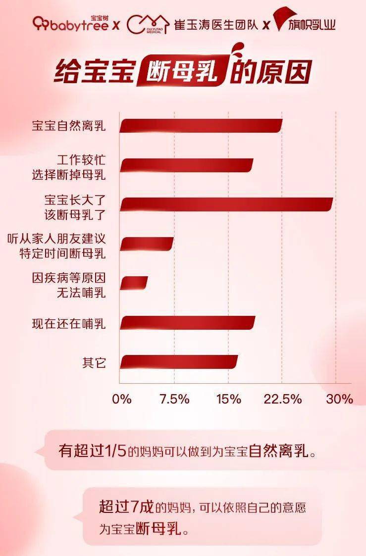 《2021中国婴儿喂养白皮书》解读奶粉消费新趋势:新一代新鲜“国粉”来袭