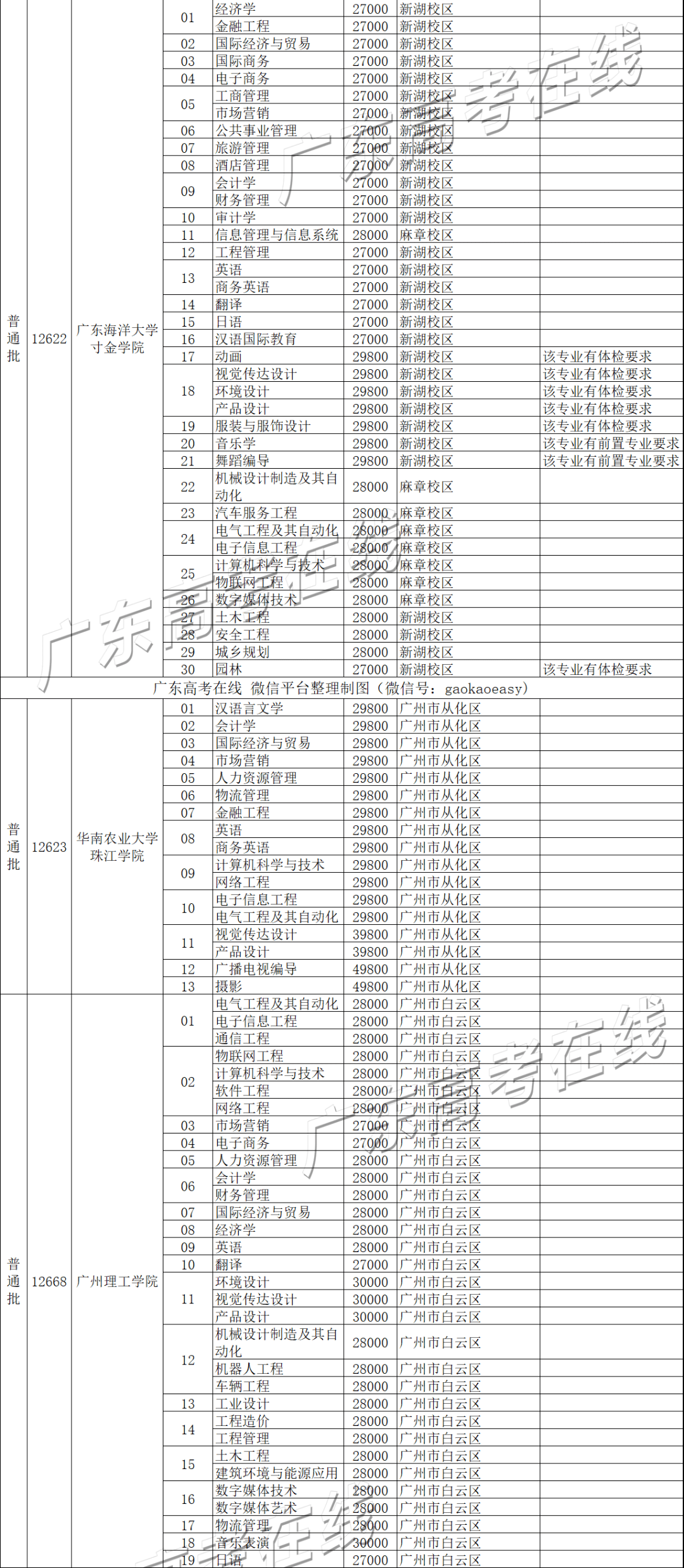 2021专插本报名人口_人口老龄化(3)