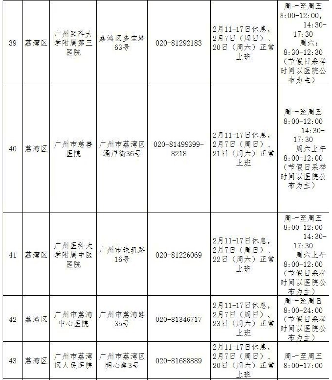 個人攜帶身份證前往檢測點要注意以下事項9599為避免出現嘔吐情況