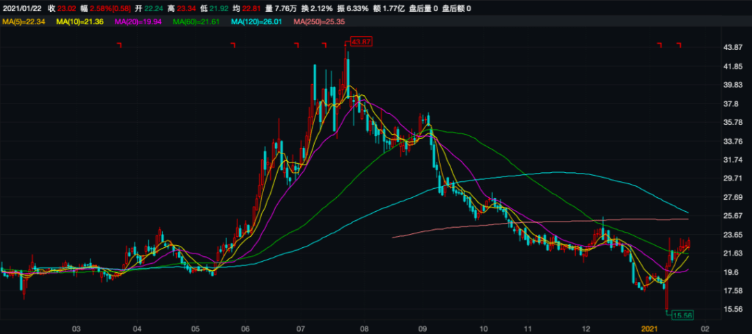 商誉雷再现计提7.4亿减值 金城医药股东频减持(图2)
