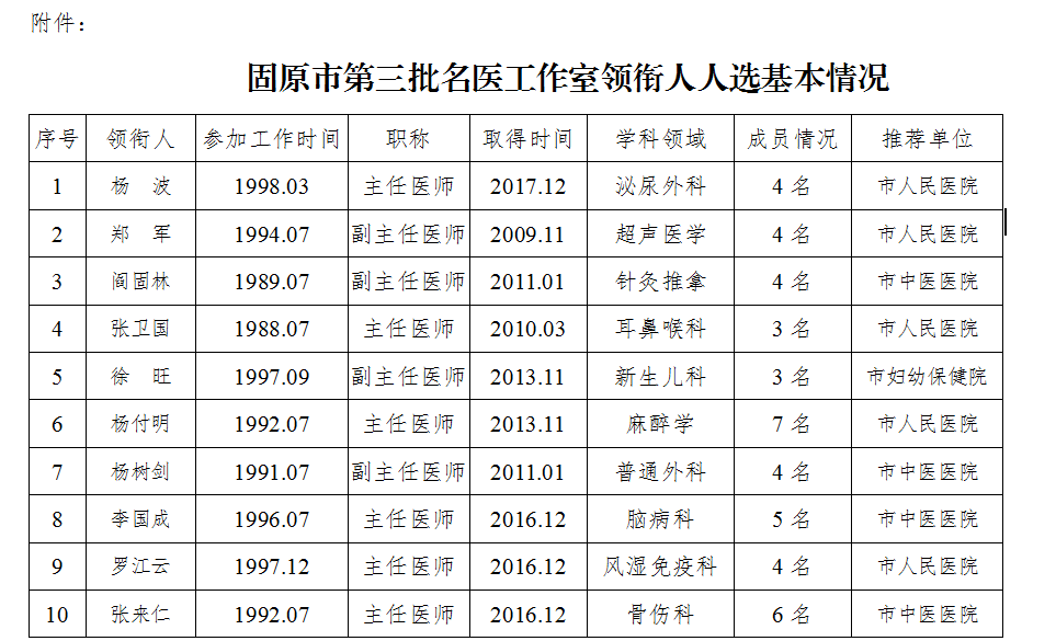 宁夏固原2021年总人口多少_宁夏固原(3)