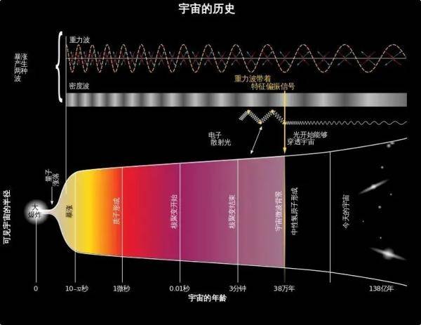 探测|我们的“天眼”到底都看到了些啥？