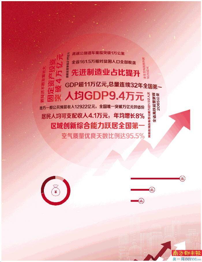 广东GDP破11万亿超过俄罗斯_俄罗斯地图