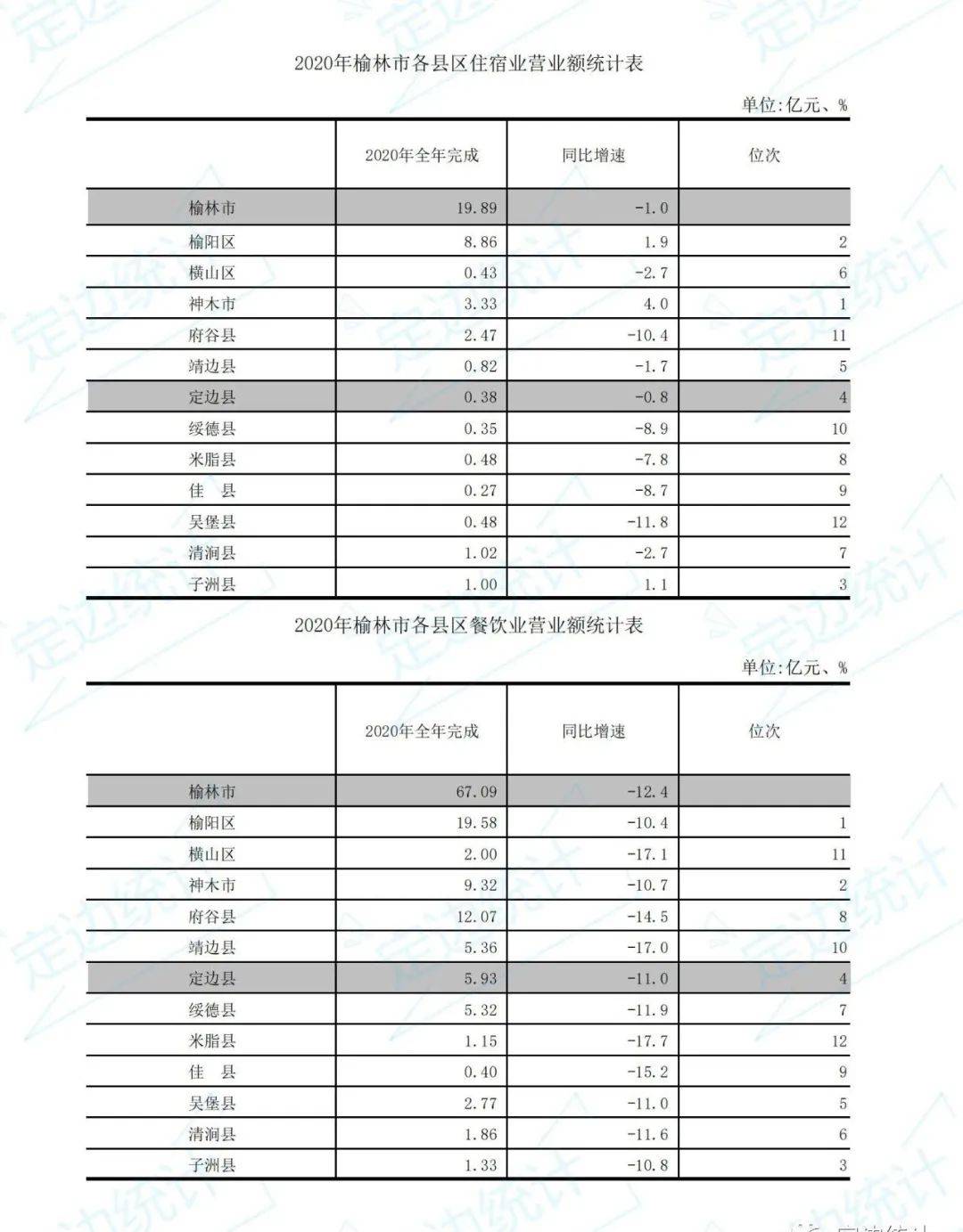 定边2020年gdp_定边剪纸艺术(2)