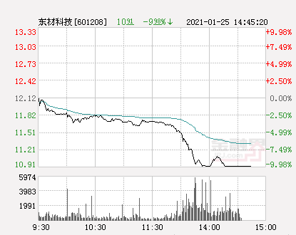 2021人口净流入_西安人口净流入统计图(2)