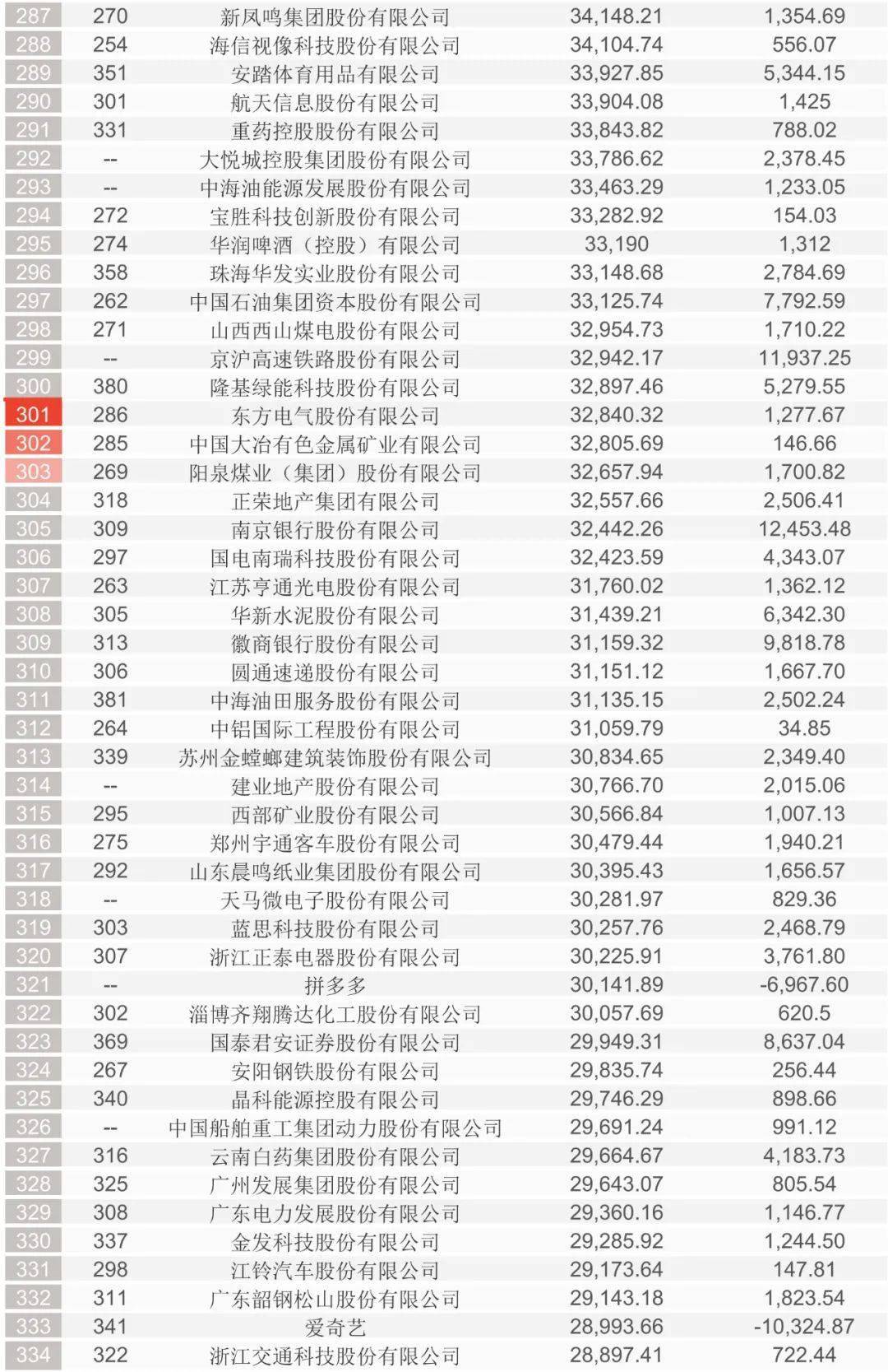 2020年度中国企业500强排行榜
