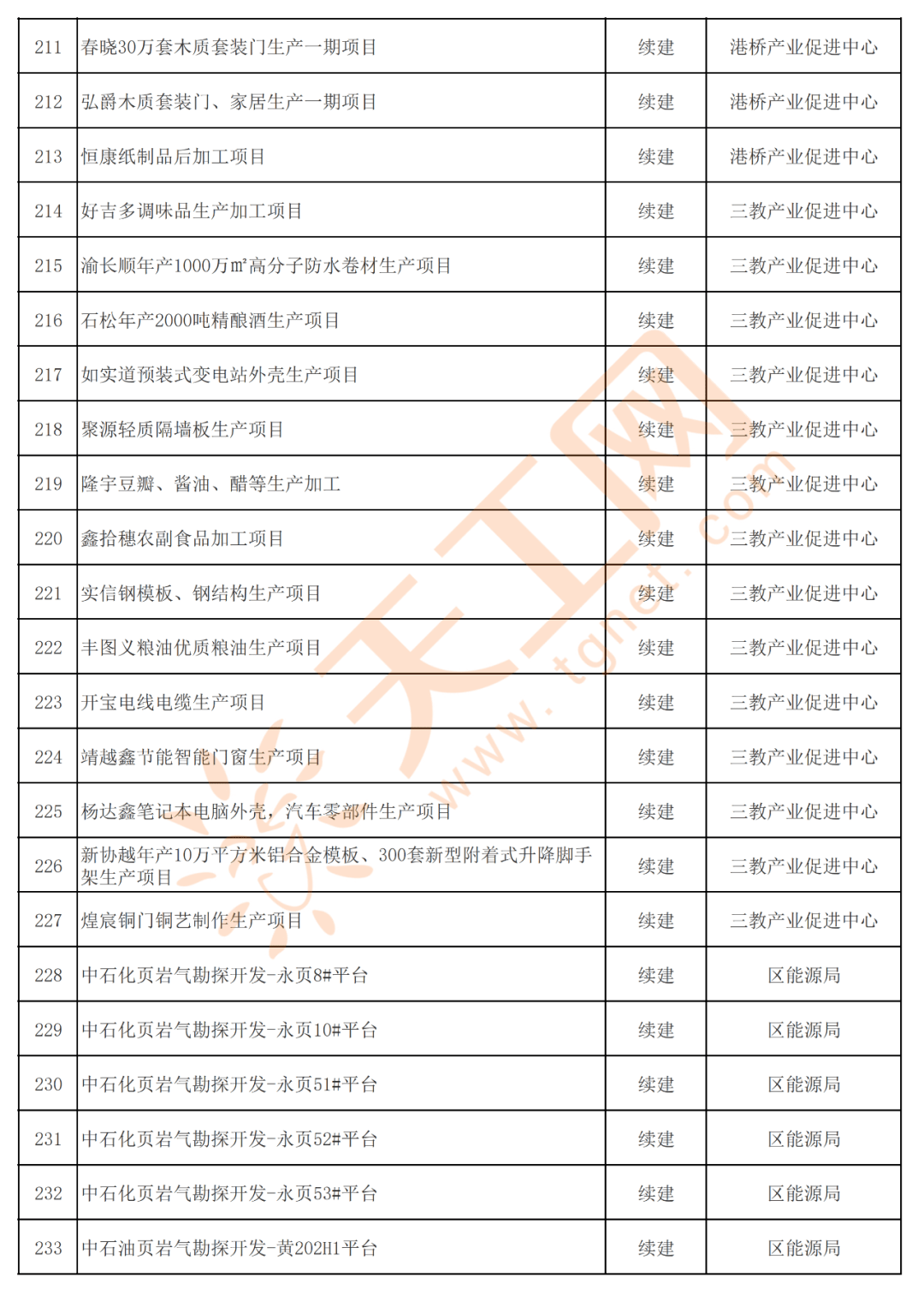 江苏各城市人口2021_江苏各城市分布图(3)