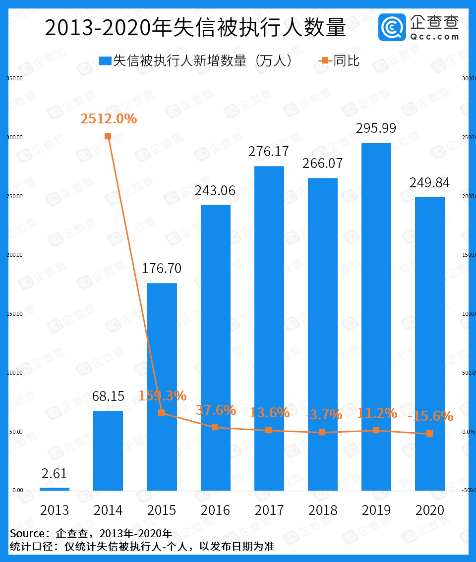 2020全球人口增加还是会减少_2020年全球人口