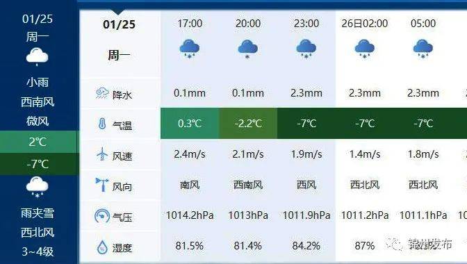 现在是什么天气 d74e3483401e4465a9307b5e98d9d86a.jpeg