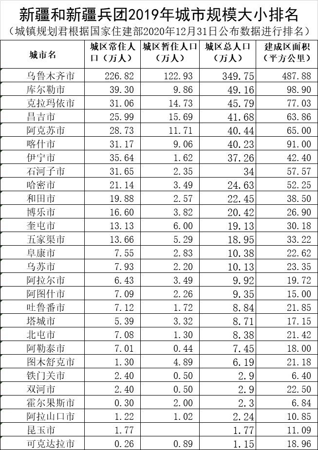 新疆面积多少人口多少