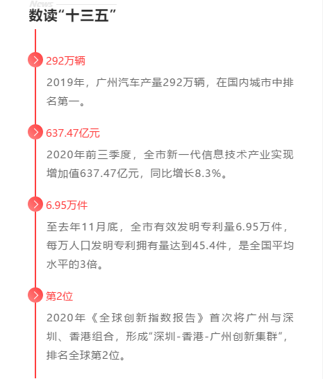 十三五期末GDP_期末冲刺手抄报