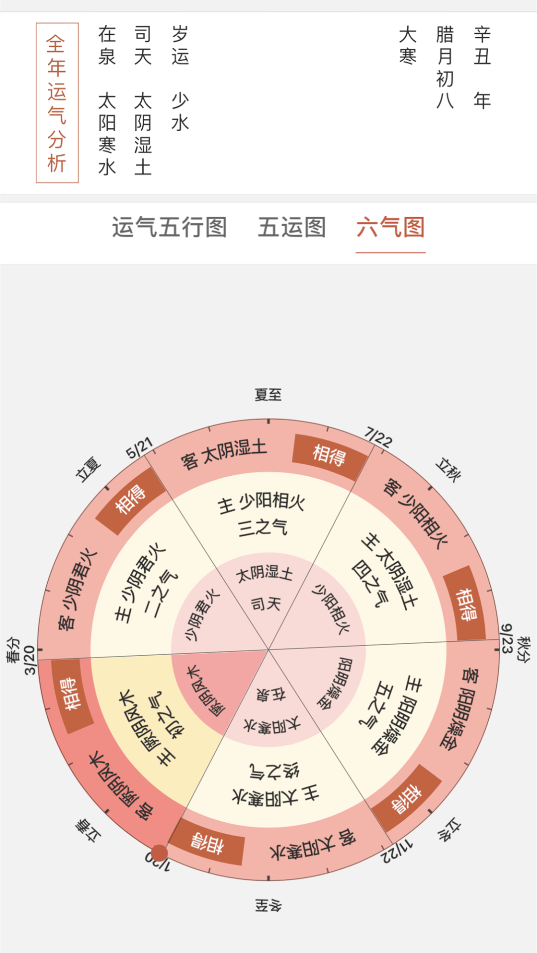 2021五運六氣分析