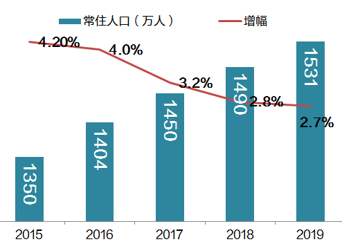 常住人口的权力_常住人口登记卡(3)