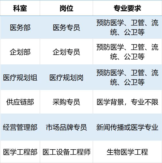 京东方校园招聘_企业招聘 2021京东方校园招聘补招公告(3)