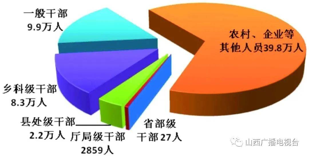 省部级人口_云南省省人口(2)