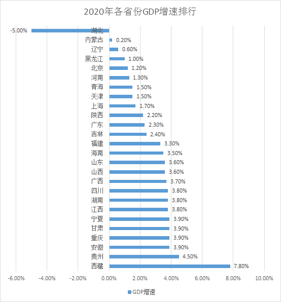 贵州gdp2020(3)