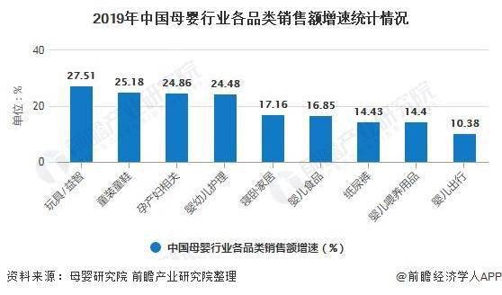 母婴行业排名_适合微信母婴行业头像(3)