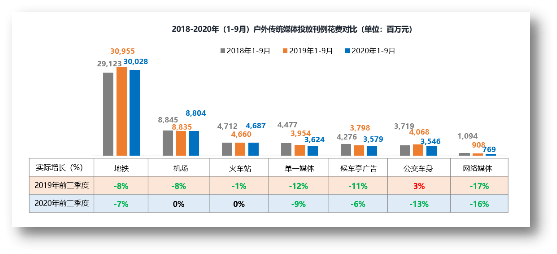 欧润生2021年户外媒体市场有哪些值得关注的新趋势