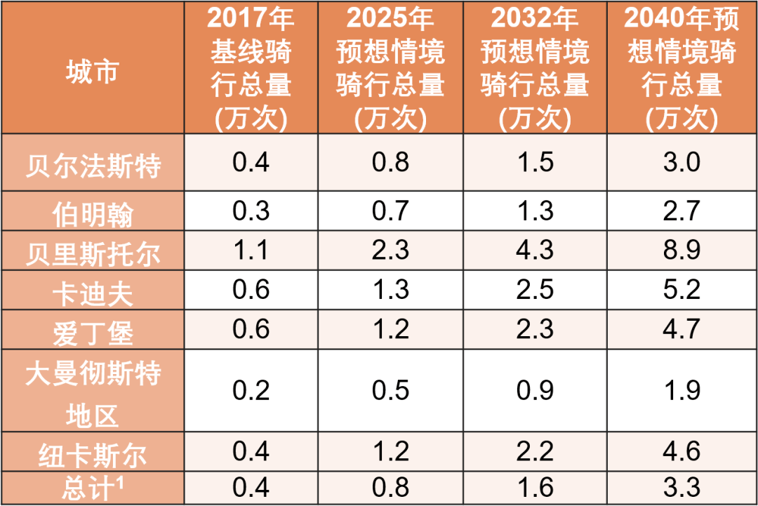 2040个城市人口预估_夜晚城市图片