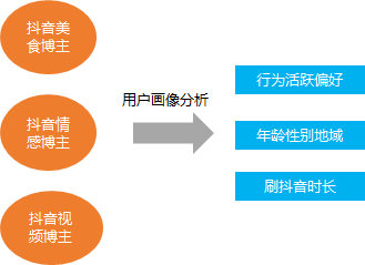 数据分析思维和方法—用户画像分析