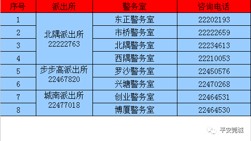 转发:莞城义警招募令,期待您的加入!_东莞