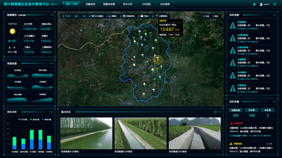 智慧水利主要涉及闸站,泵站,河道,灌区,水库等自动化管理系统的产品