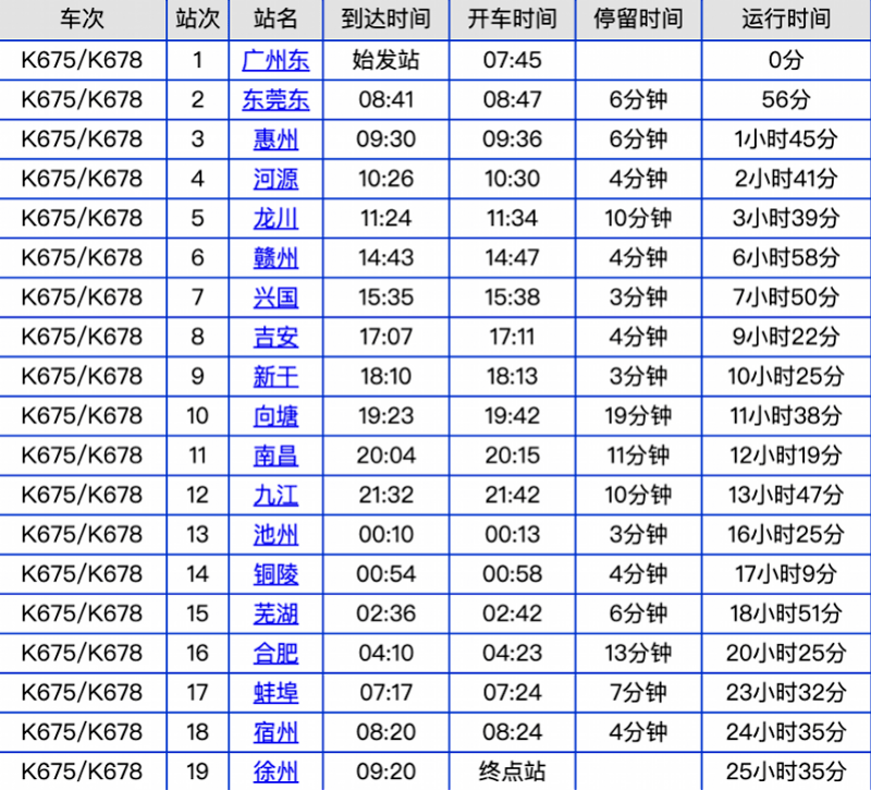 紧急通告！广州始发列车现阳性病例！寻同车人