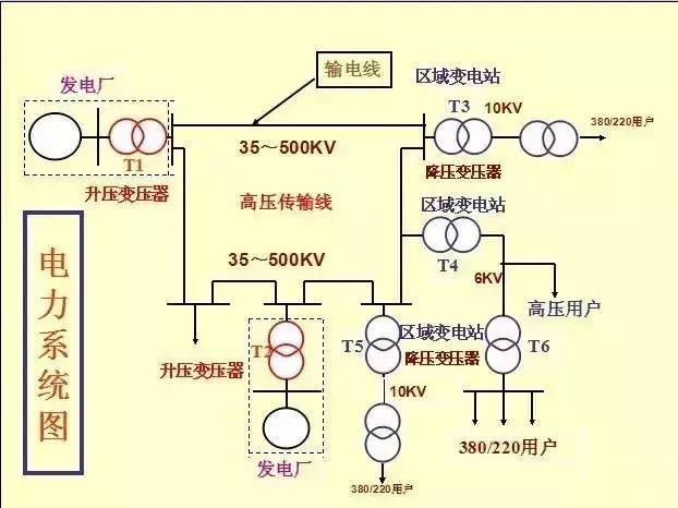 40张图带你一次看懂供电系统图