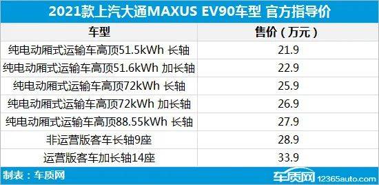 21年第4周上市新车汇总 车型