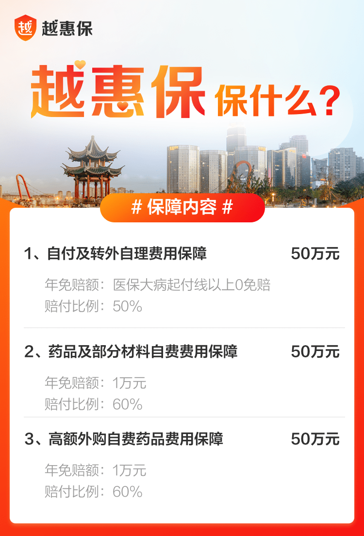 绍兴市民专属的越惠保为自己买一份保障