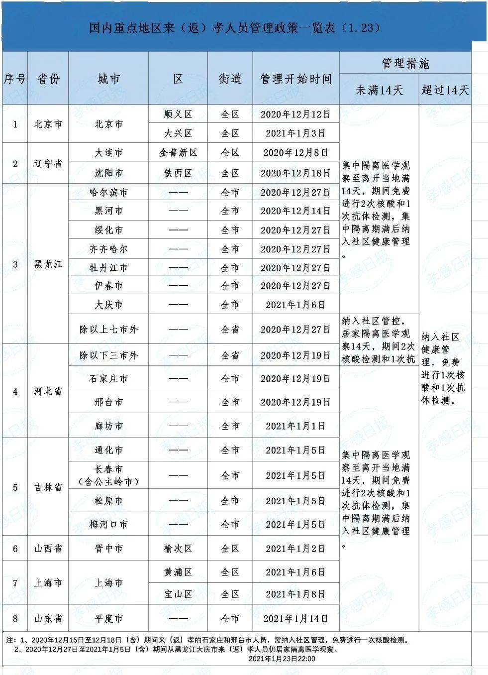 孝感市人口有多少_除了黄冈 孝感 荆州,武汉人口还主要流向了全国这些城市