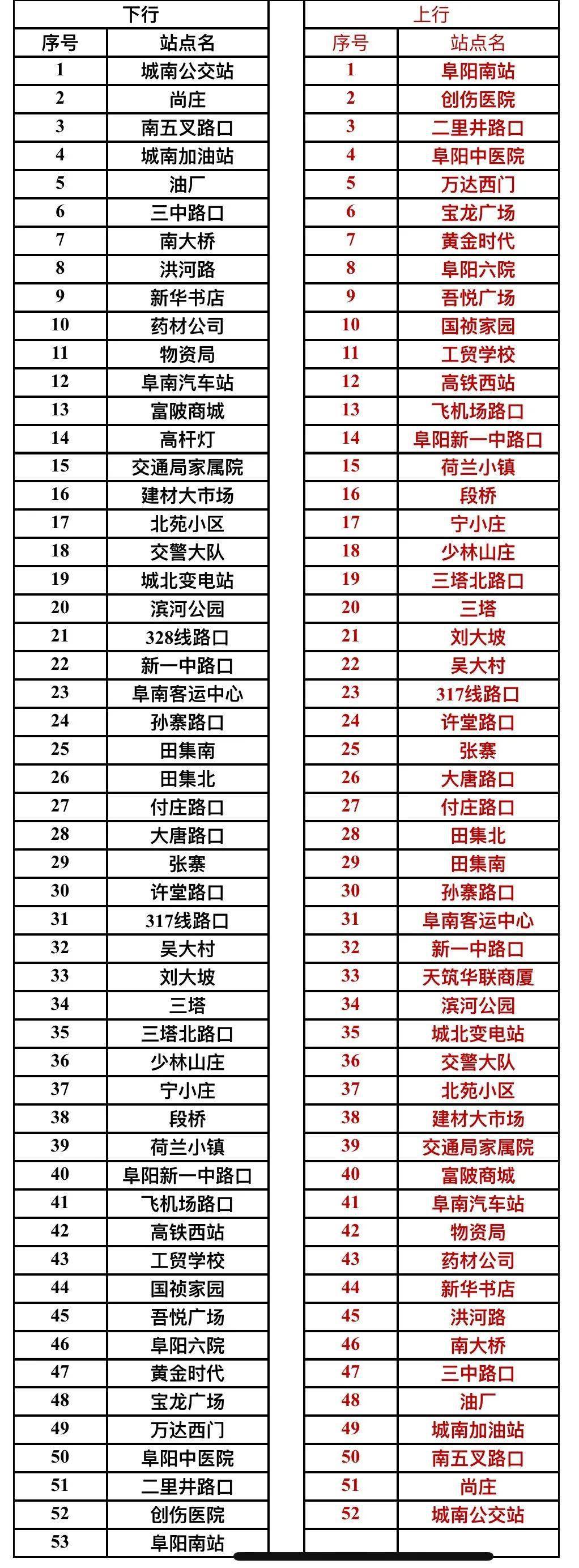 仅需5元阜南人可以坐公交车去阜阳途经这些站点