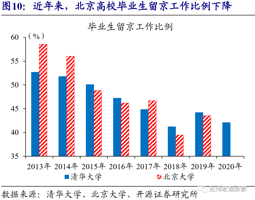 人口出生率对我国人口增长模式的影响(2)