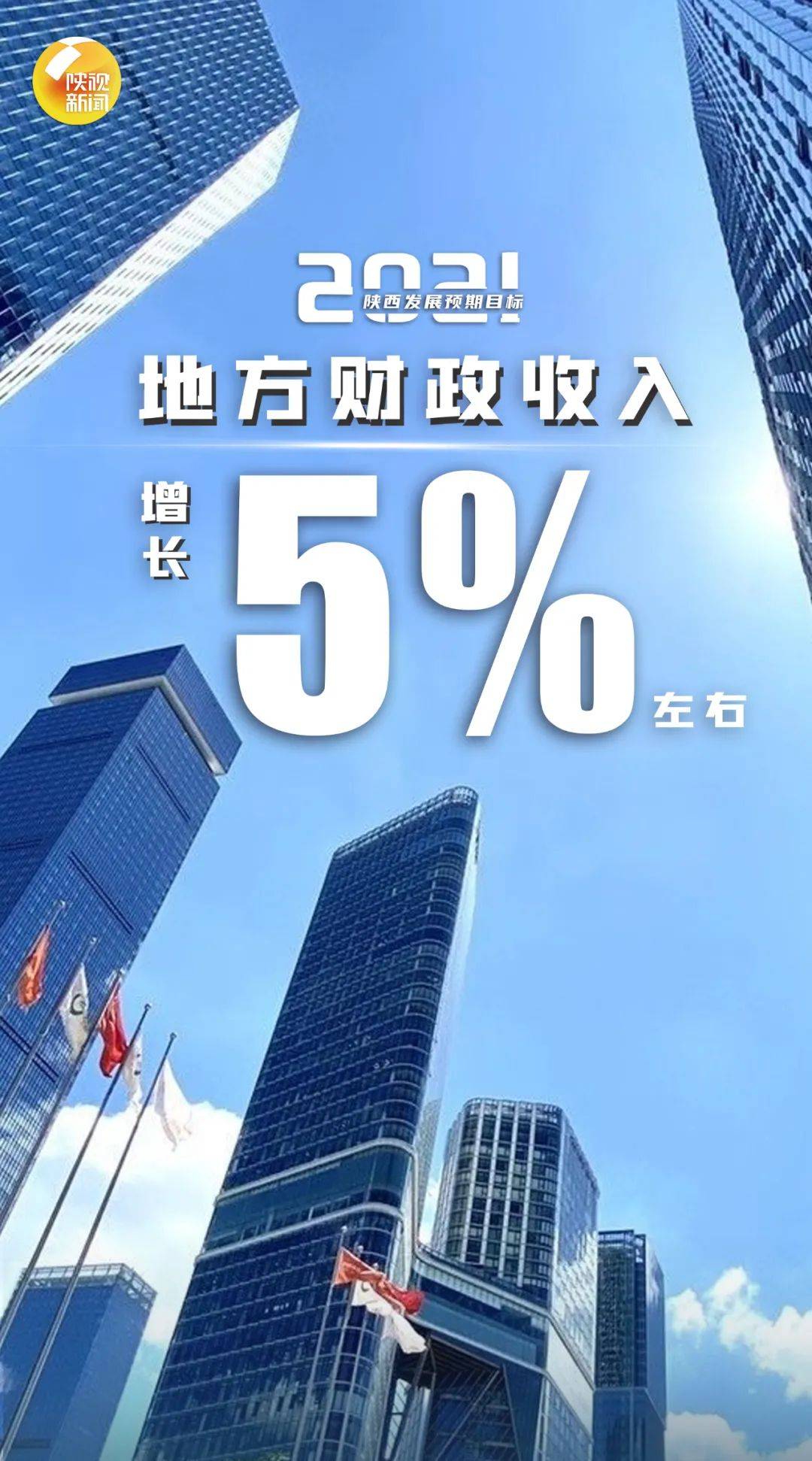 戳图了解2021陕西发展预期目标