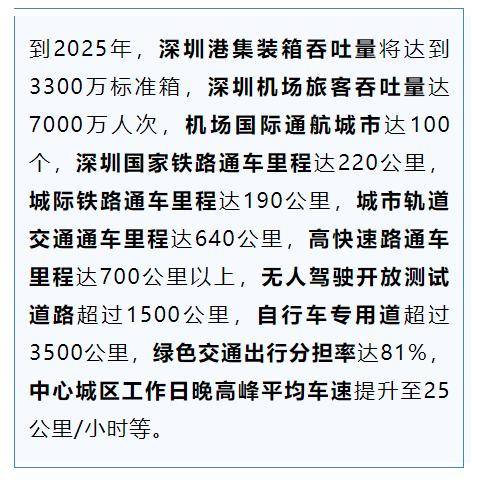 城市|深圳交通的全球坐标