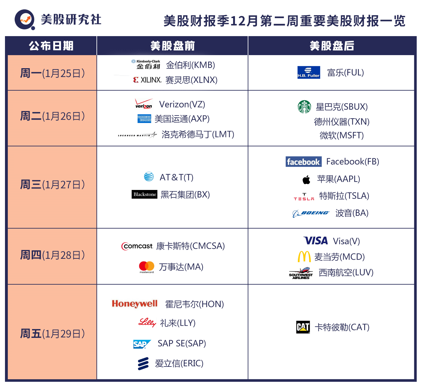 美股财报日历| 1月第四周重点公司财报日期预告_搜狐网